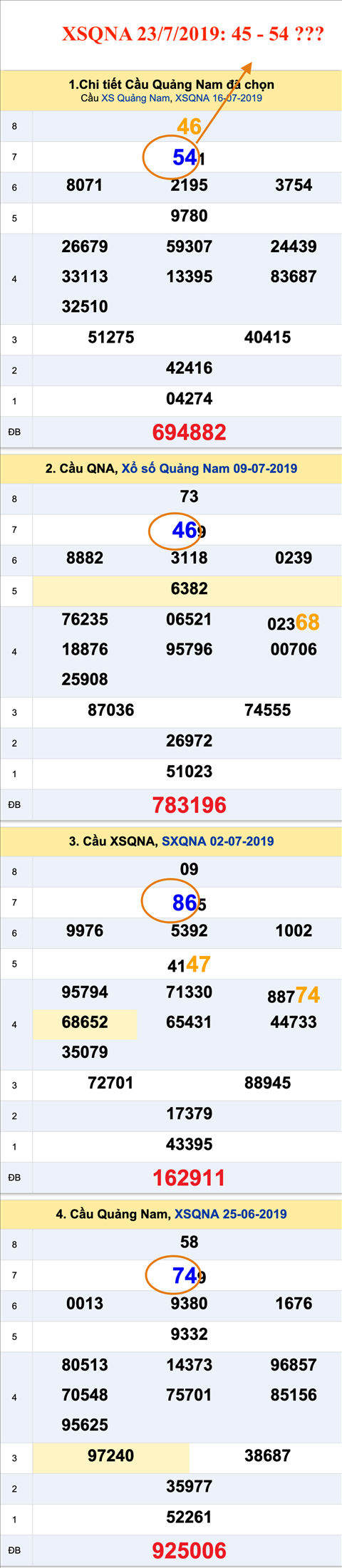 An so XSQNA 23-7-2019 An so XSQNA 23-7-2019
